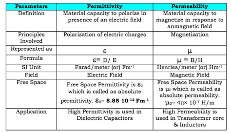 permittivity testing|permittivity and permeability tools.